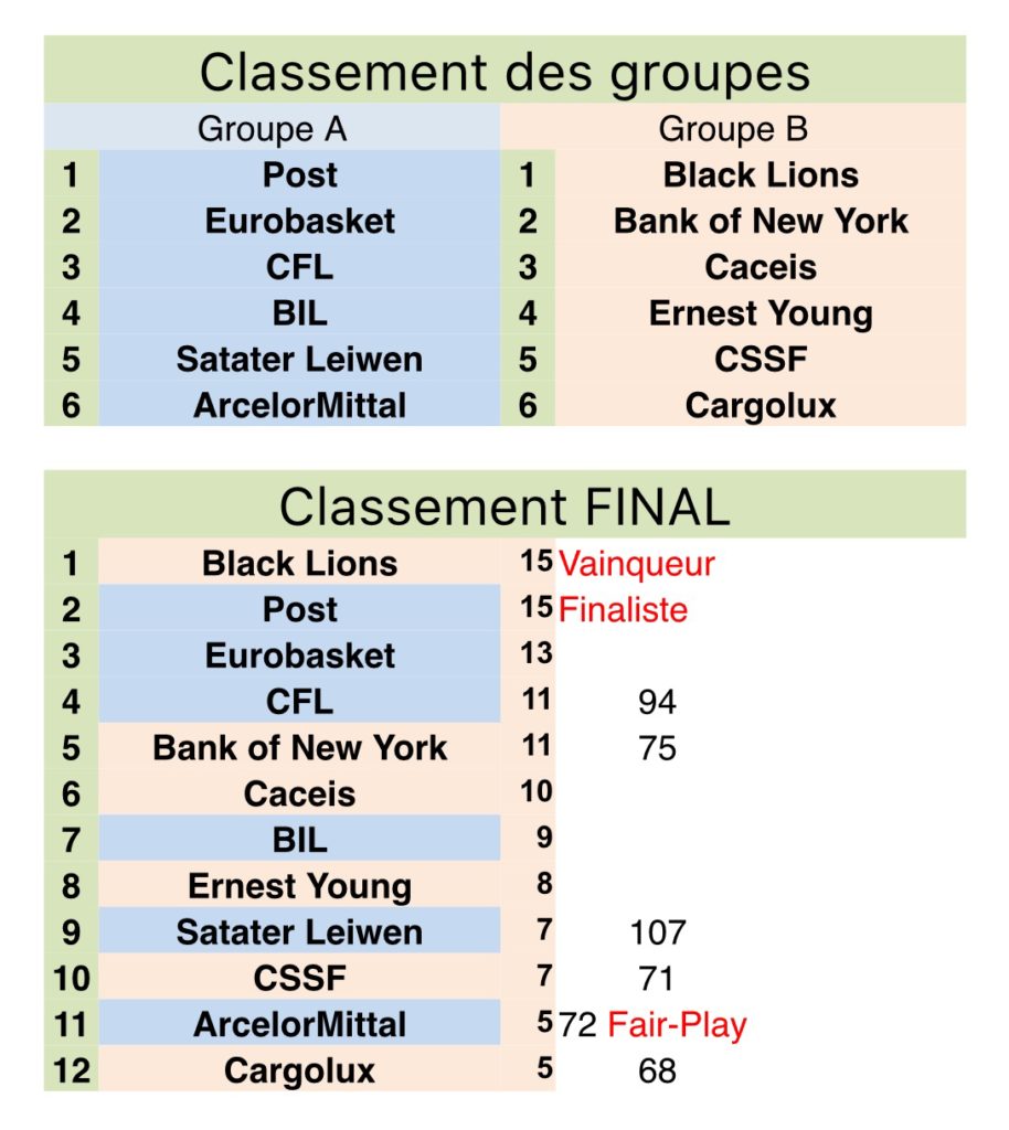 Classement-tournoi-50joerbascol