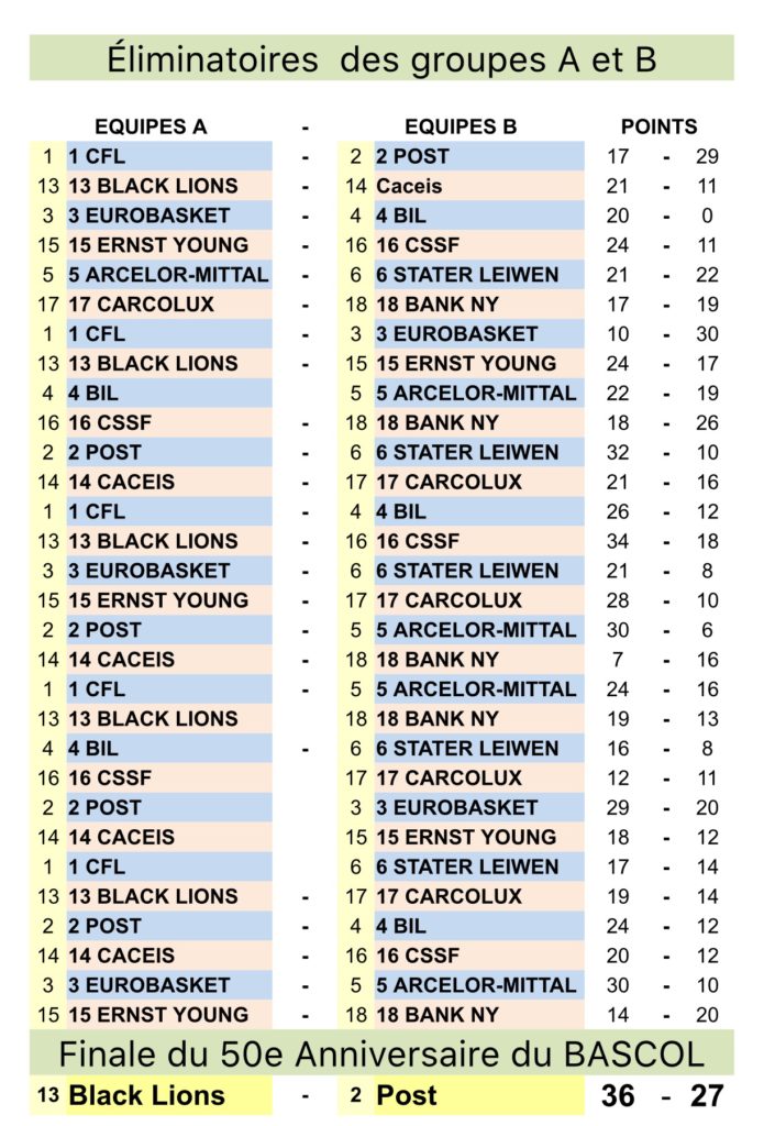 resultats-tournoi-50joerbascol
